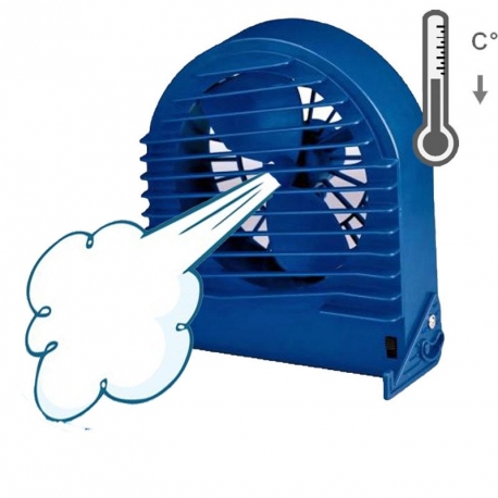 Ventilateur cage de transport Chien